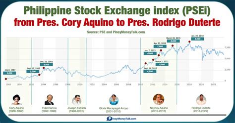 stock prices philippines|PSEI .